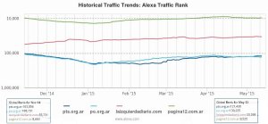 Gráfico comparativo Alexa {JPEG}