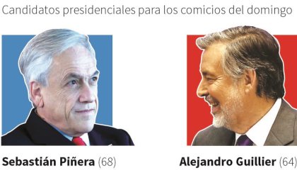 Chile vota: incertidumbre y malos candidatos en la segunda vuelta