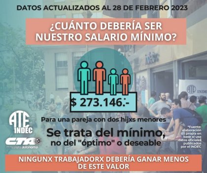 Según ATE-Indec, ningún trabajador debería ganar menos de $273.146: ¿a vos cuánto te falta?