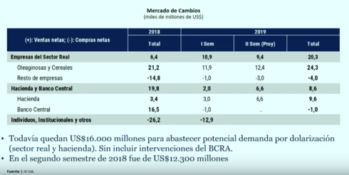 Fuente: BCRA