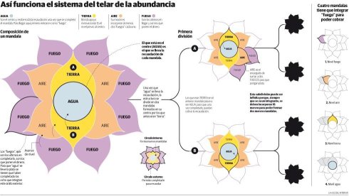 Gráfico de Juan Colombato