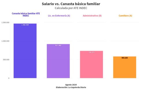 chart visualization