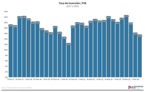 chart visualization