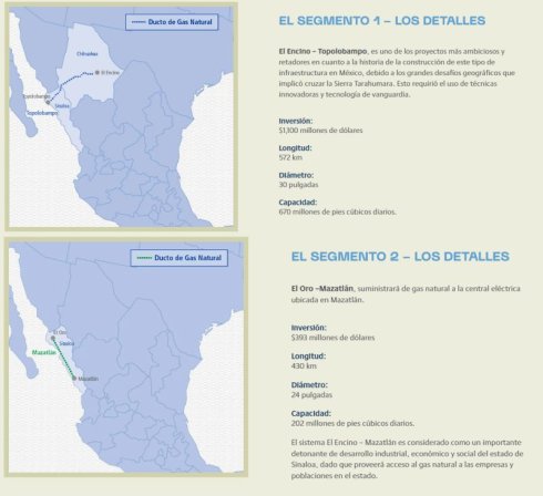 Los dos segmentos del gasoducto de TC Energy