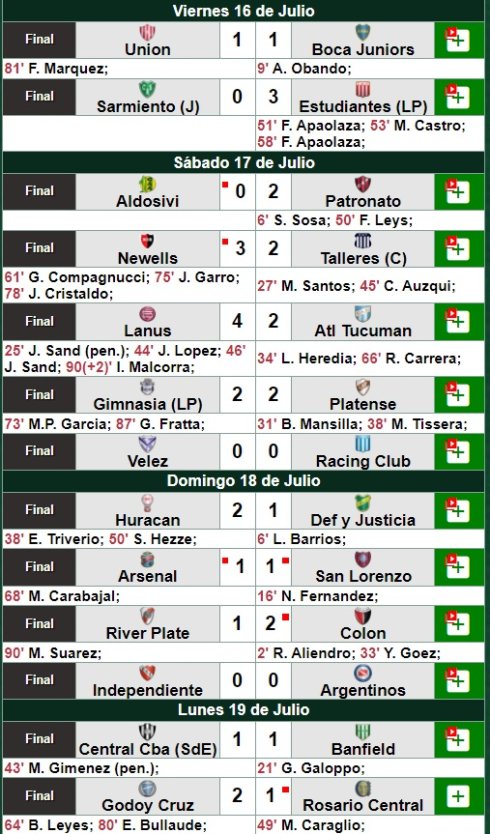 Resultados de la 1era fecha. Fuente: sitio Promiedos.