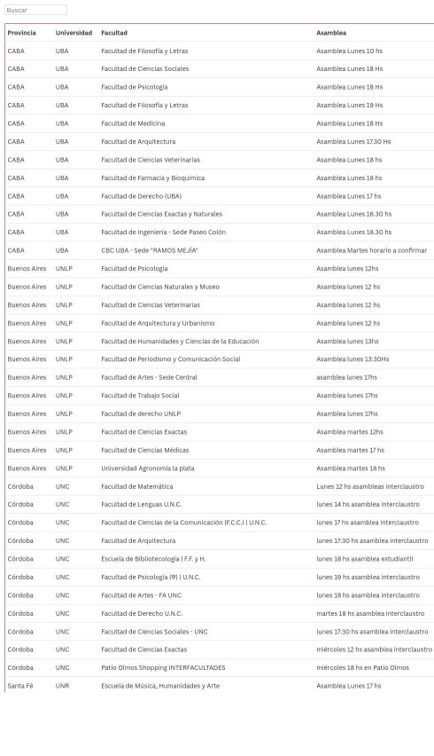 table visualization