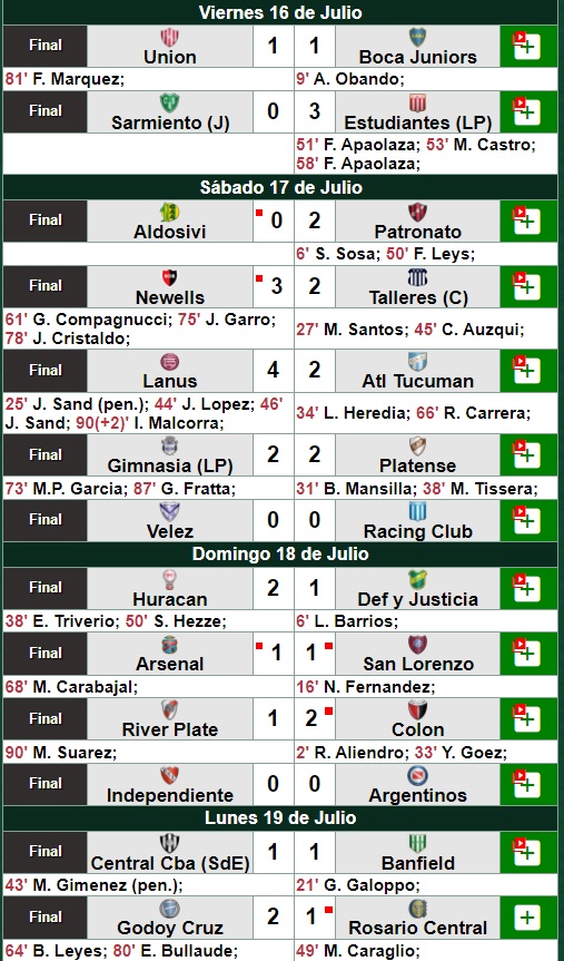 Resultados de la 1era fecha. Fuente: sitio Promiedos.