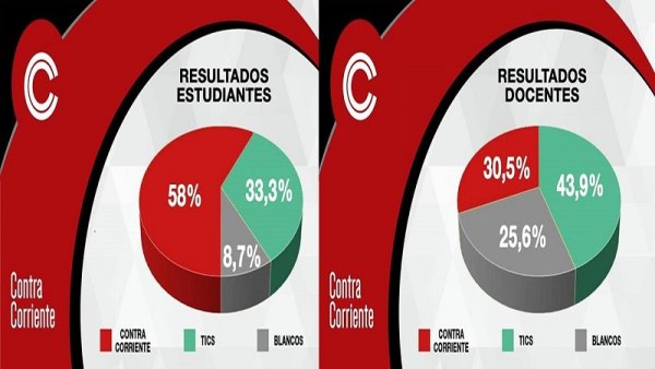 Elecciones en la Facultad de Sociales de la UMSA