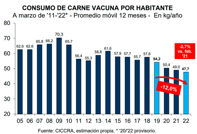 Perfil - Eurocarne