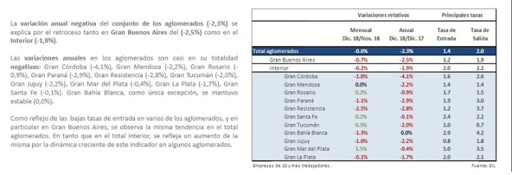 ENCUESTA DE INDICADORES LABORALES