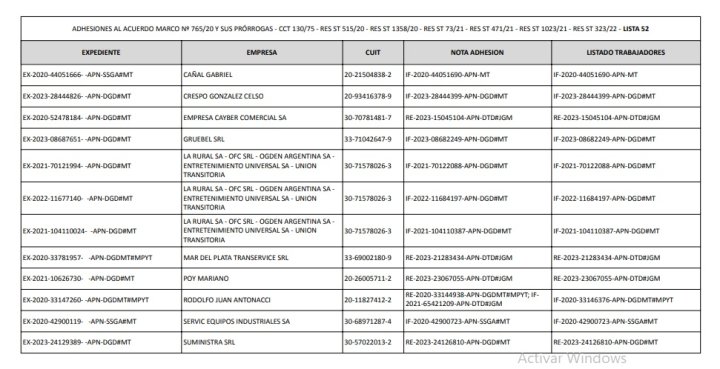 Los nuevos convenios incluyen notas de adhesión al "Acuerdo marco" y listados de trabajadores con fecha 2023