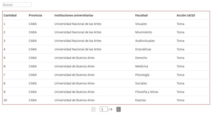 table visualization