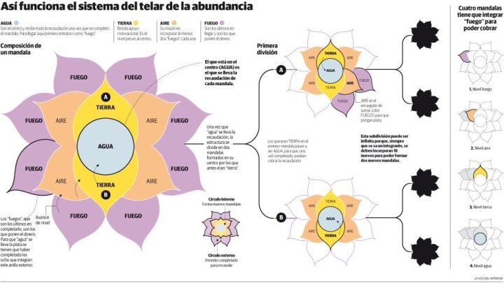 Gráfico de Juan Colombato