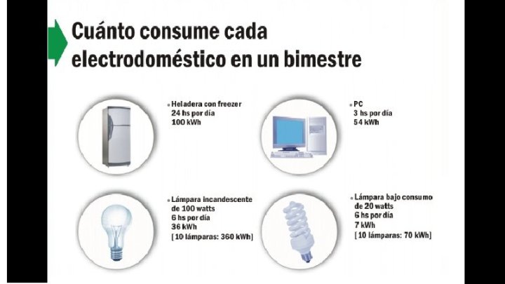 Fuente: Fundelec en base a datos de CAMMESA, el ENRE y la Secretaría de Energía.