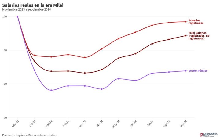 chart visualization