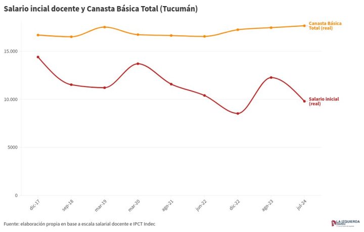 chart visualization