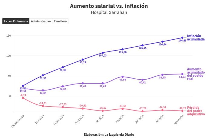 chart visualization