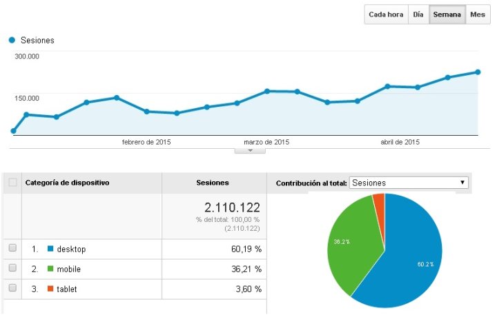 Estadísticas de La Izquierda Diario - Google