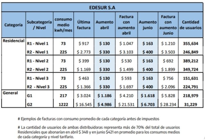 Las tarifas del servicio eléctrico volverán a subir en abril y junio.