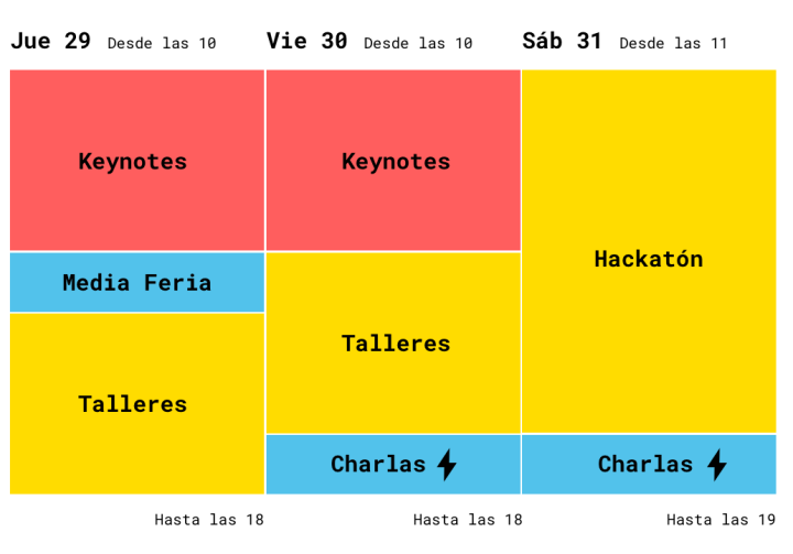 La agenda y los horarios, así como la inscripción y toda la información pueden consultarse en el sitio del evento mediaparty.info