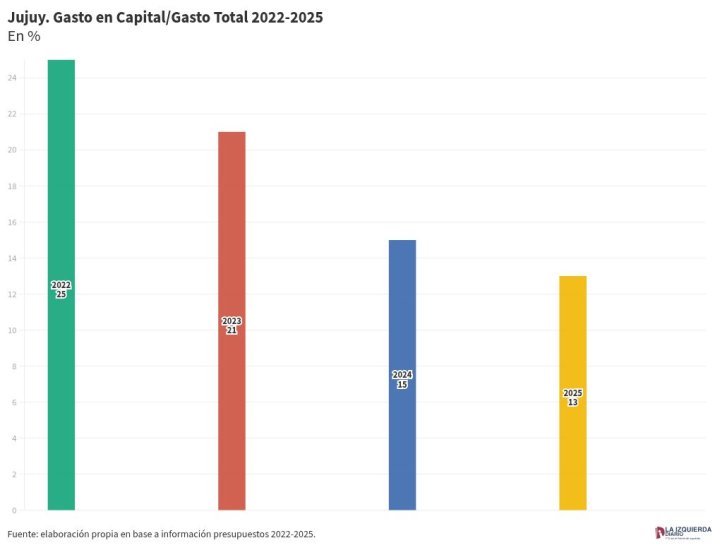 chart visualization