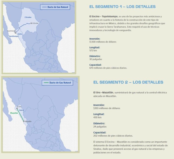 Los dos segmentos del gasoducto de TC Energy