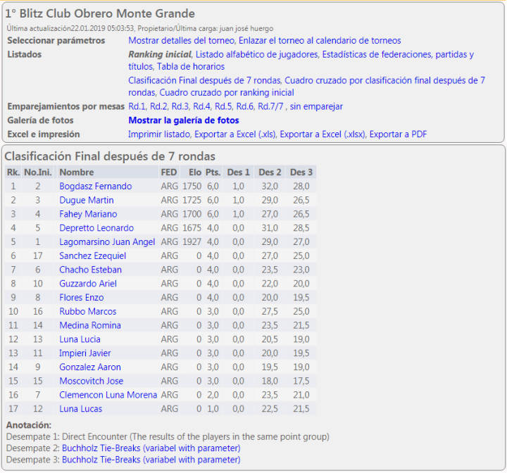 Resultados en Chess-results